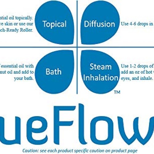 BlueFlower Eucalyptus Essential Oil Roller - 10ml