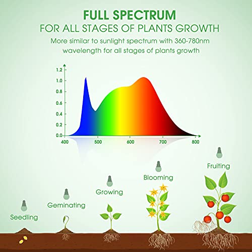 Briignite Grow Light Bulbs, LED Grow Light Bulb A19 Bulb, Full Spe...