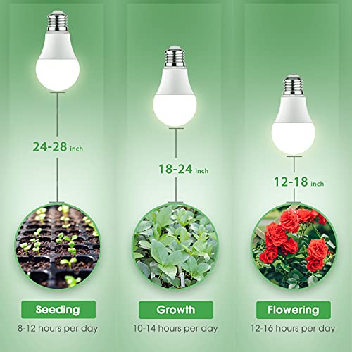 Briignite Grow Light Bulbs, LED Grow Light Bulb A19 Bulb, Full Spe...