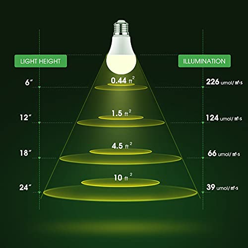 Briignite Grow Light Bulbs, LED Grow Light Bulb A19 Bulb, Full Spe...