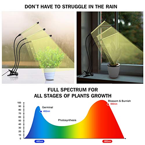 Bseah Grow Light, Plant Lights for Indoor Plants, Auto ON&Off Full...