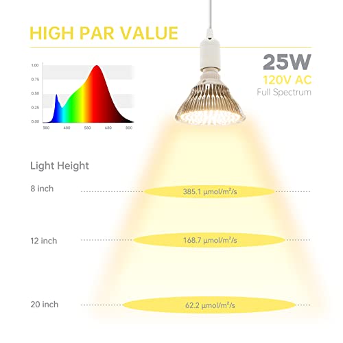 Bstrip LED Grow Light Bulb for Indoor Plants with Hanging System, ...