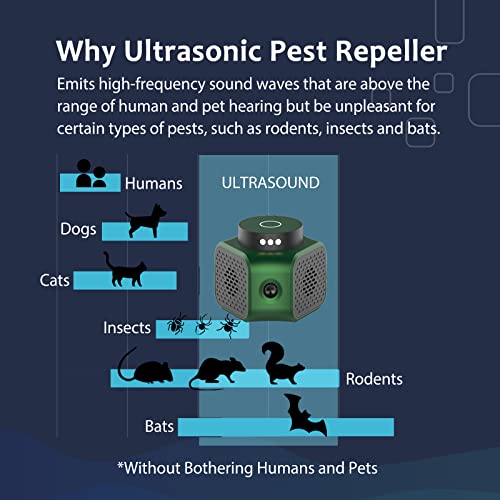 Rodent Repellent Indoor Ultrasonic Pest Repeller Mice Repellent Pl...
