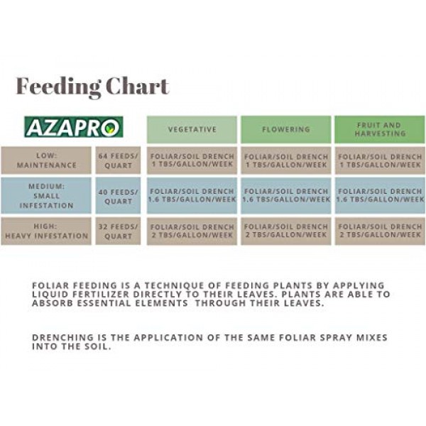 Cann-Care Azapro - 32 Ounces - Botanical Insecticide - Pest Manage...