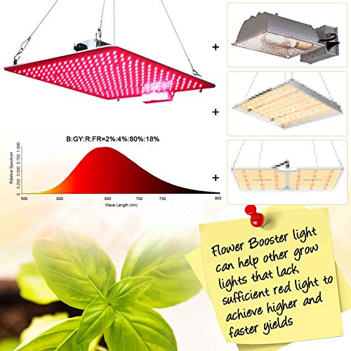 Carambola 1000W LED Grow Light 2x2 ft Full Red FR Spectrum w/UV fo...