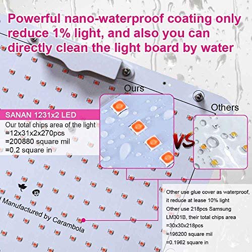 Carambola 1000W LED Grow Light 2x2 ft Full Red FR Spectrum w/UV fo...