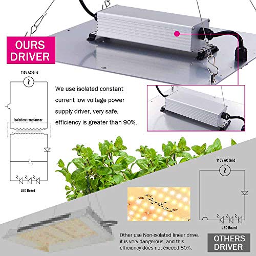 Carambola 1000W LED Grow Light 2x2 ft Full Red FR Spectrum w/UV fo...