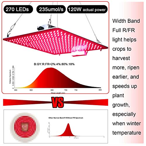 Carambola 1000W LED Grow Light 2x2 ft Full Red FR Spectrum w/UV fo...
