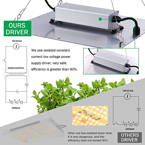 Carambola 1000W LED Grow Light 2x2 ft Sunlike Full Spectrum Led Gr...