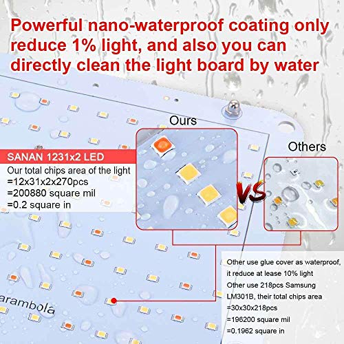 Carambola 1000W LED Grow Light 2x2 ft Sunlike Full Spectrum Led Gr...