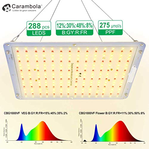Carambola 1000W LED Grow Light 2x2 ft Sunlike Full Spectrum Led Gr...