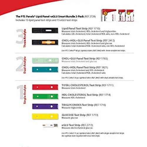 CardioChek Plus Lab-Quality Blood Analyzer and Monitor - Cholester...