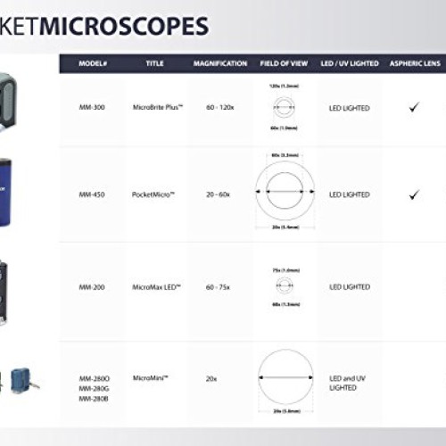 Carson MicroMini 20x LED Lighted Pocket Microscope with Built-in U...