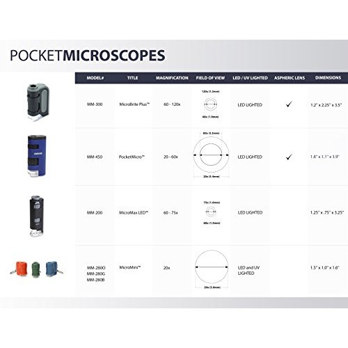 Carson MicroMini 20x LED Lighted Pocket Microscope with Built-in U...