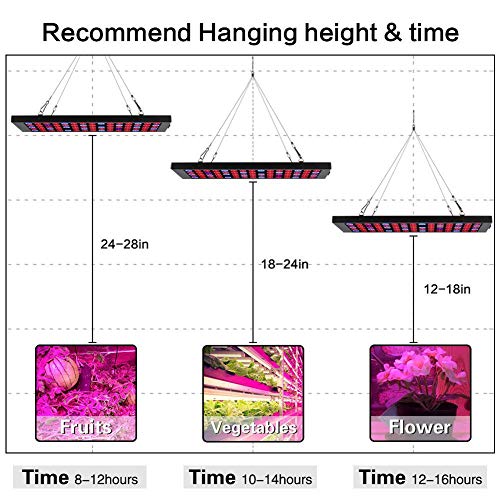 LED Grow Lights for Indoor Plants Full Spectrum Panel Plant Light ...