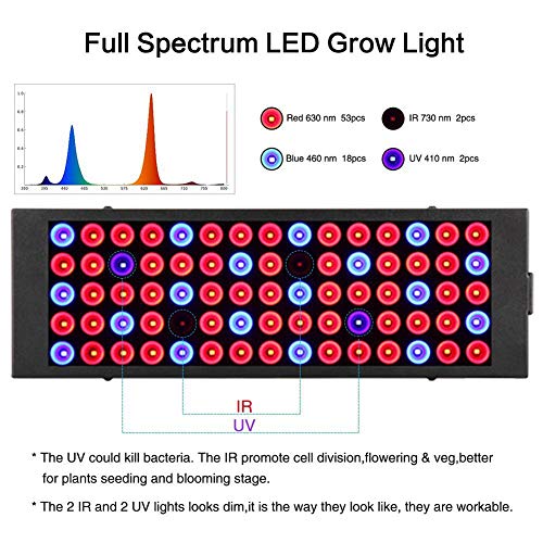 LED Grow Lights for Indoor Plants Full Spectrum Panel Plant Light ...