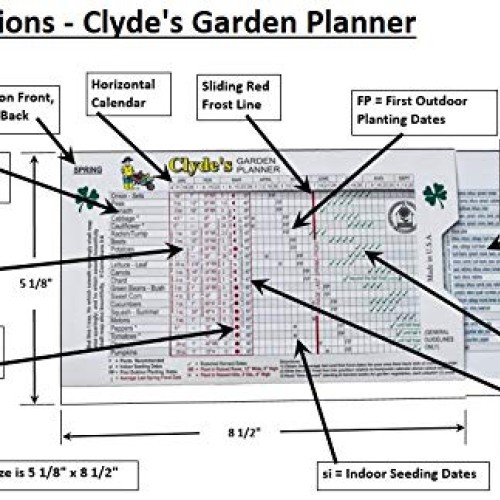 Clydes Garden Planner - Clydes Vegetable Planting Slide Chart