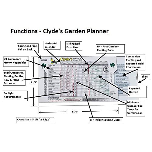 Clydes Garden Planner - Clydes Vegetable Planting Slide Chart