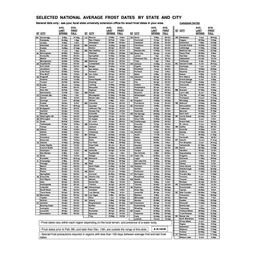 Clydes Garden Planner - Clydes Vegetable Planting Slide Chart