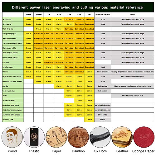 7000mw Upgrade Laser CNC Engraver Engraving Machine DIY Pro Engrav...