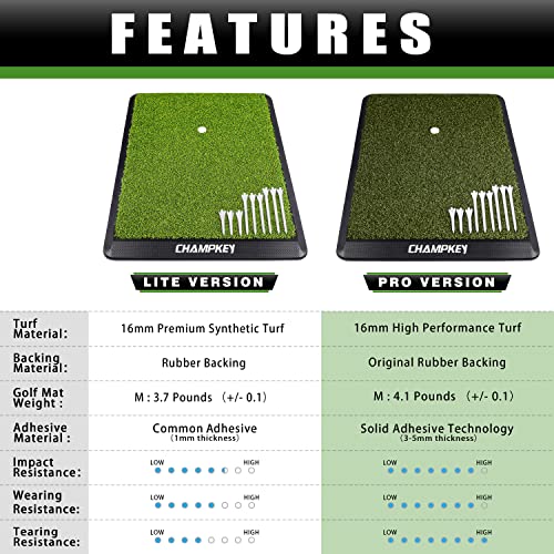 CHAMPKEY Premium Synthetic Turf Golf Hitting Mat | Heavy Duty Rubb...