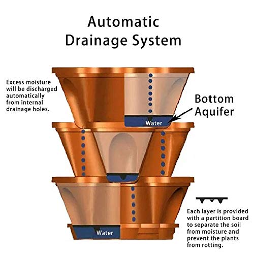 CHAOMIC Stackable Garden Planters Stackable Vertical Planter Set S...