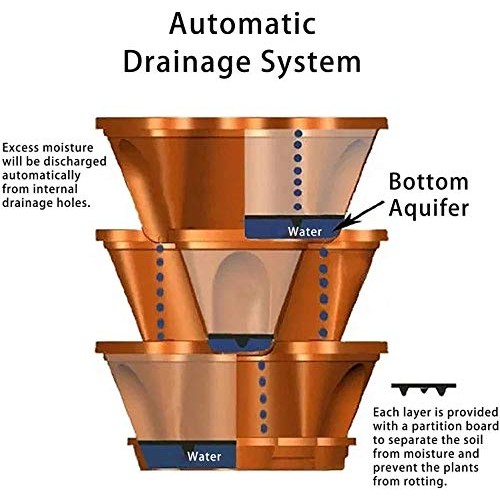 CHAOMIC Stackable Vertical Planter Set Strawberry Planting Pots 6 ...