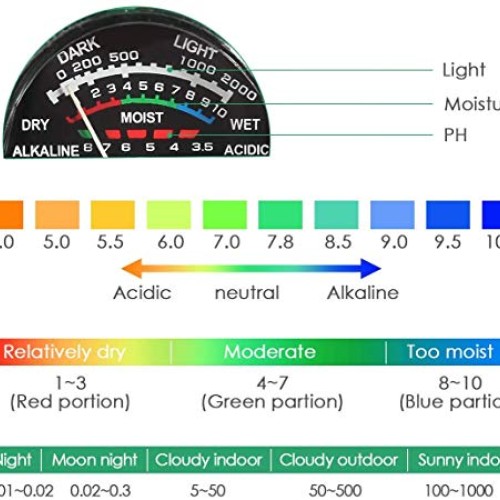 CharmUO Soil Moisture Meter, 3-in-1 Soil Moisture/Light/pH Tester ...