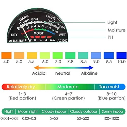 CharmUO Soil Moisture Meter, 3-in-1 Soil Moisture/Light/pH Tester ...