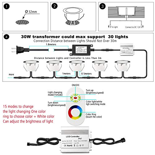 CHNXU RGB LED Deck Lights Kit with Transformer and Remote Control,...