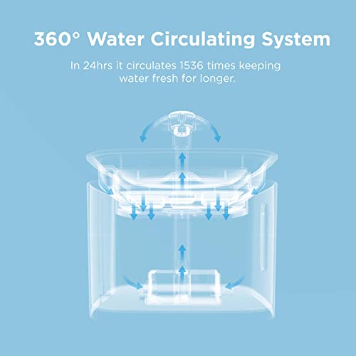 Ciays Cat Water Fountain - Automatic Pet Water Fountain, 84oz/2.5L...