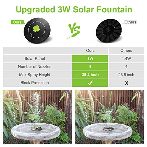 Claoner Solar Fountain, 3W Solar Powered Fountain Pump with 9 Nozz...