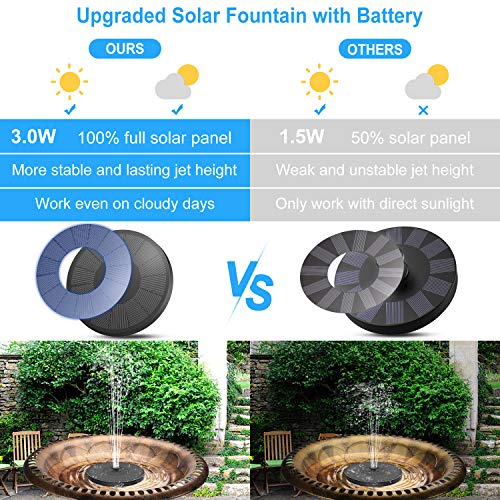 Cocofit 2021 3W Solar Fountain Pump for Bird Bath, Upgraded Fix Fl...