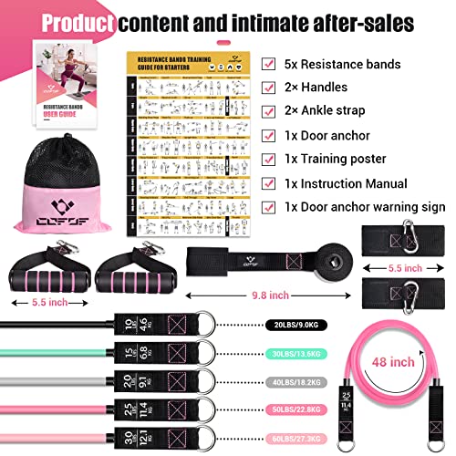 Resistance Bands with Handles for Women Men, 5 Level Exercise Band...