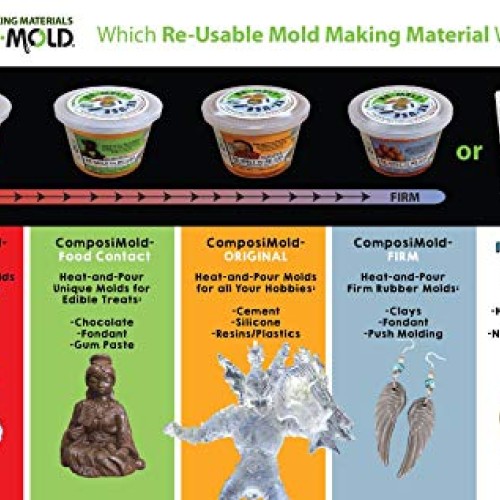 ComposiMold-Flex 20oz Reusable Molding Material for Soap Molds, ...