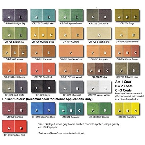 Concrete Resurrection Concrete Stain Concentrate Just Add Water, U...