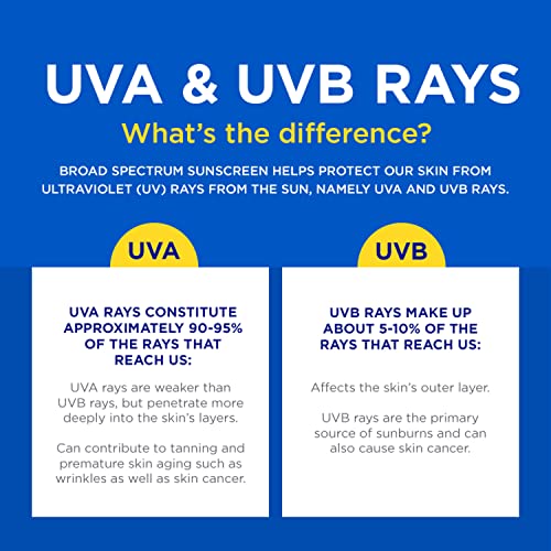 Coppertone SPORT Sunscreen Spray SPF 50, Water Resistant Spray Sun...