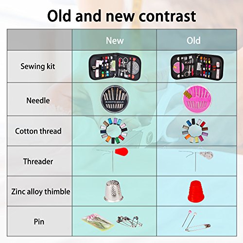 Coquimbo Sewing Kit for Traveler, Adults, Beginner, Emergency, DIY...