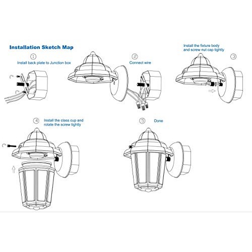 CORAMDEO Outdoor LED Wall Sconce Light for Porch, Patio, Barn and ...