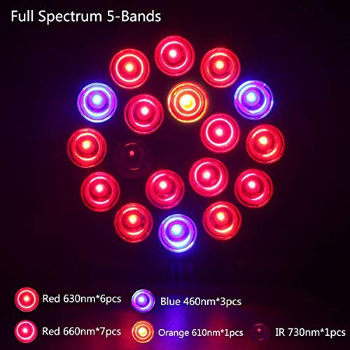 LED Grow Light Bulb, CORAYER 36W 18LED Plant Bulb Full Spectrum Gr...