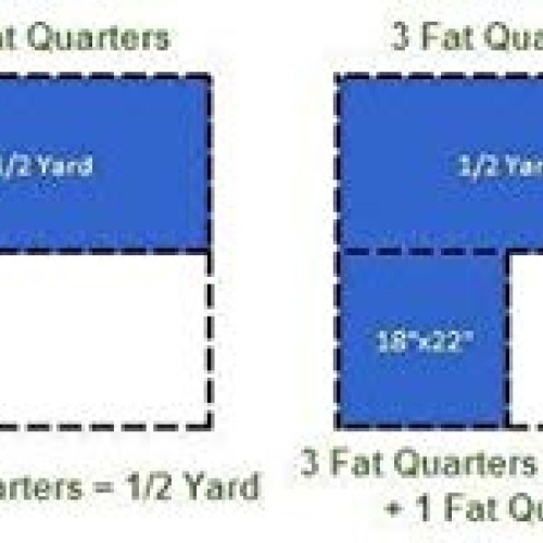 Construction Light Blue Fabric by The Yard Fat Quarter