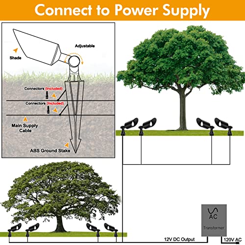 Landscape Lighting 12V 6W Low Voltage Landscape Lights Waterproof ...