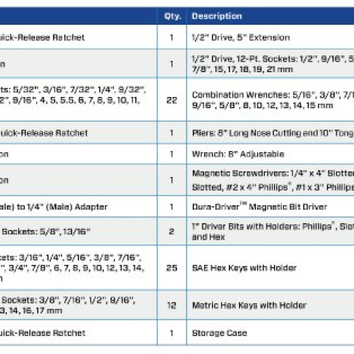 Crescent 170 Pc. General Purpose Tool Set - Closed Case - CTK170CMP2