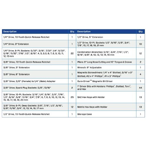 Crescent 170 Pc. General Purpose Tool Set - Closed Case - CTK170CMP2