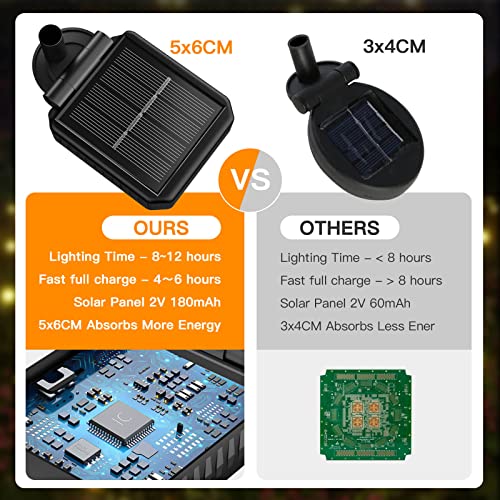 CRILEAL 8LED Solar Powered Firefly Lights,Solar Lights Outdoor Wat...