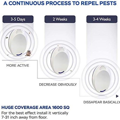 Ultrasonic Pest Repeller2 Pack, Pest Control Ultrasonic Repellen...