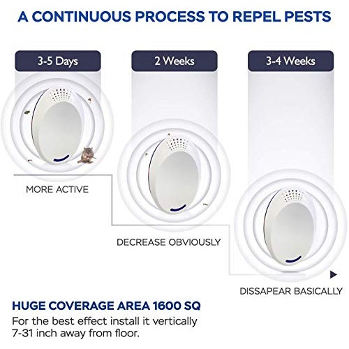 Ultrasonic Pest Repeller2 Pack, Pest Control Ultrasonic Repellen...