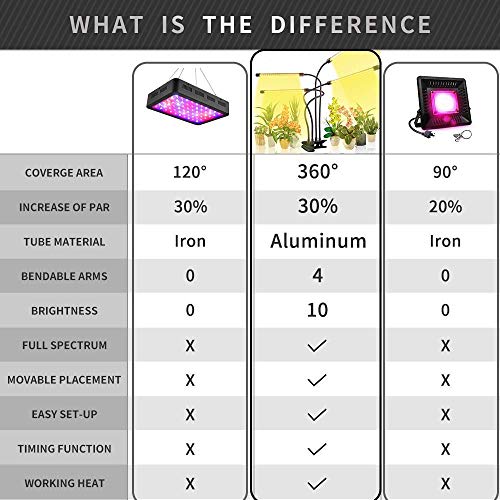 CXhome Grow Light 80 LEDs Plant Lights Grow Lamp Upgraded with Cyc...