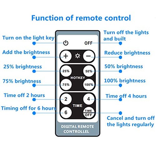 CZALBL Solar Lamp, Led Super Bright Bulb, Solar Waterproof Outdoor...