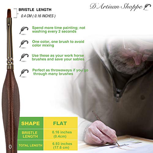 Model Paint Brush for Miniatures. Paintbrushes for Acrylic Paintin...